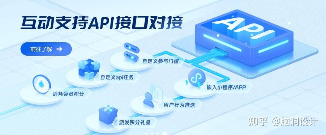 API接口介绍