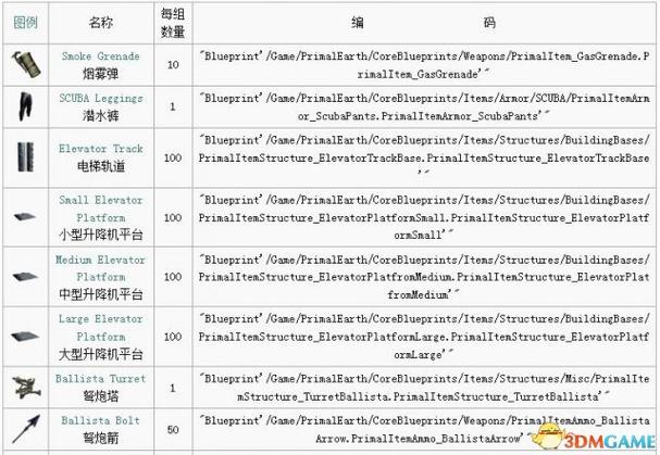 方舟生存进化秘籍代码大全 (方舟生存进化秘籍代码大全 )