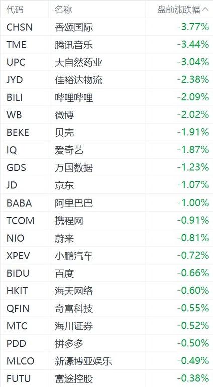 美股行情中概股