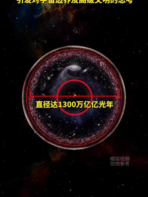 9000万亿亿亿亿亿亿亿亿宇宙