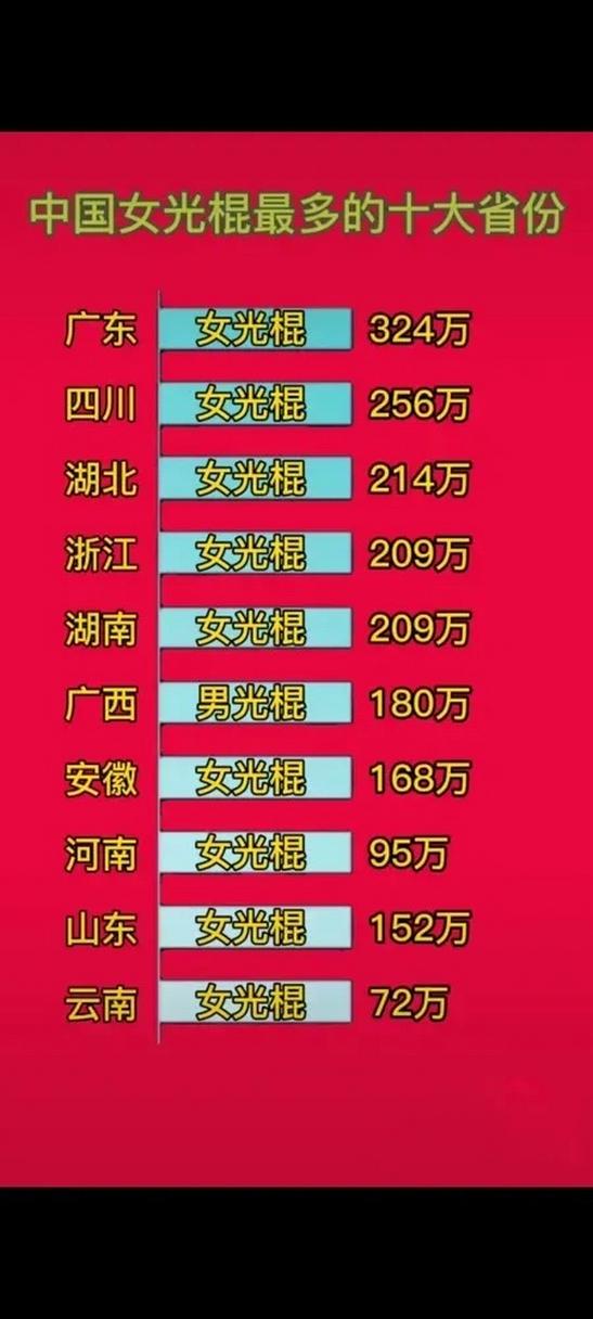 女人单身算光棍吗