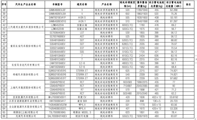 工信部目录车型查询