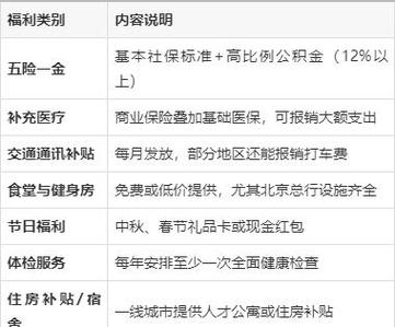国有五大行哪个福利待遇最好