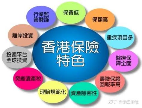 买香港保险的十大忠告