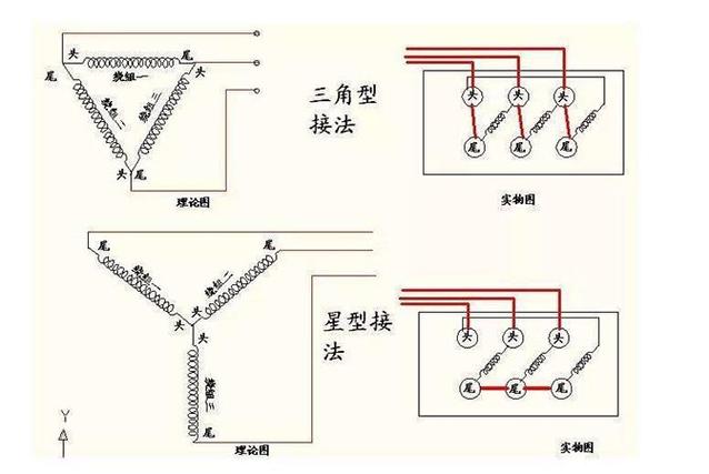 三角形接法优缺点