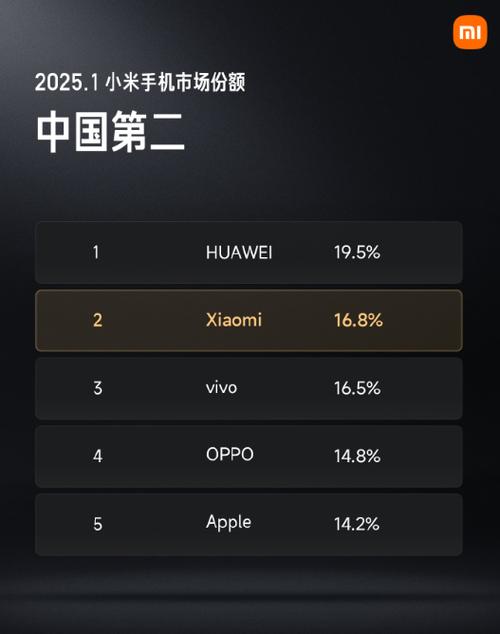 中国十大小米排名