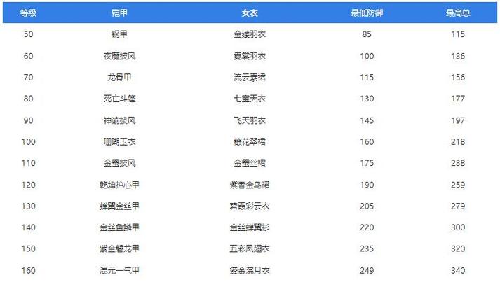 梦幻60武器属性截图2