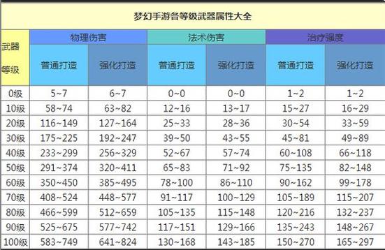 梦幻60武器属性截图3