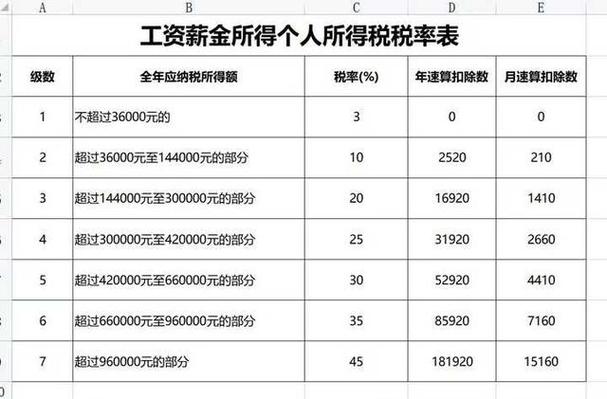 税务局工资一般是多少