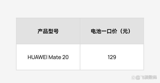 手机电池充电次数