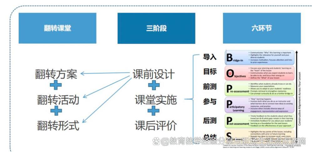 翻转课堂下载截图2