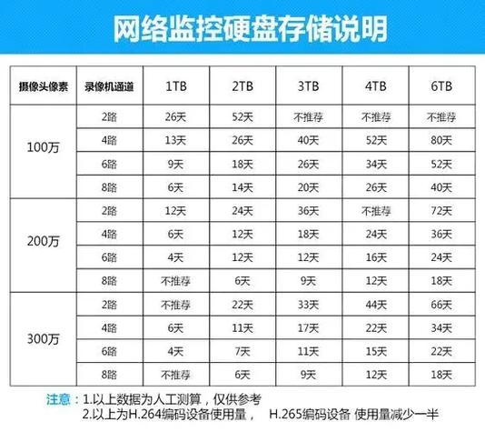 监控录像机单盘好还是双盘好