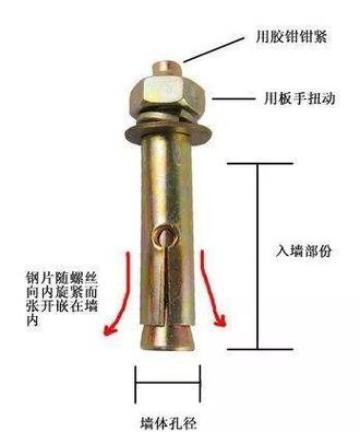 膨胀螺丝拧不紧能用吗