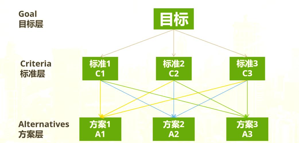 ahp层次分析法软件