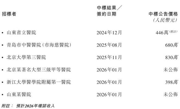 爱康是国产还是进口