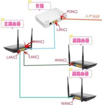 300M的宽带升级500M怎么升级