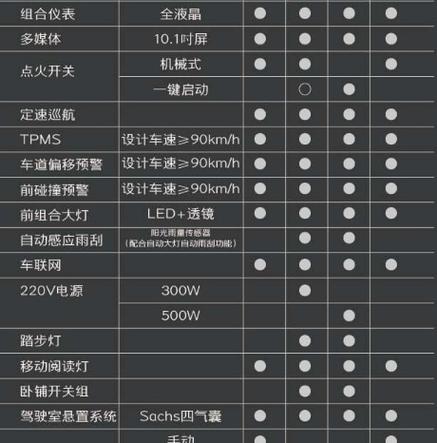标配和官方标配有什么区别