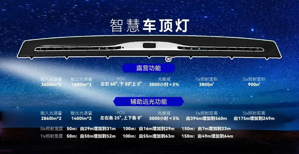 电动车左右转向灯一直闪烁怎么关