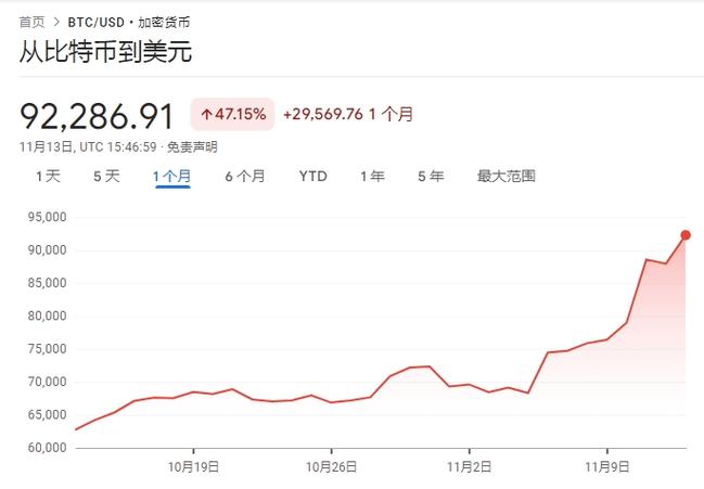 比特币兑美元行情最新价格