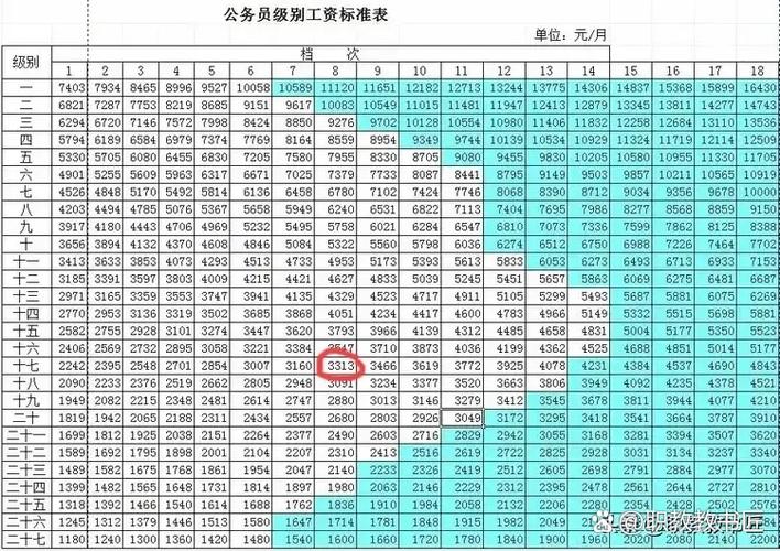 级别工资档次对照表