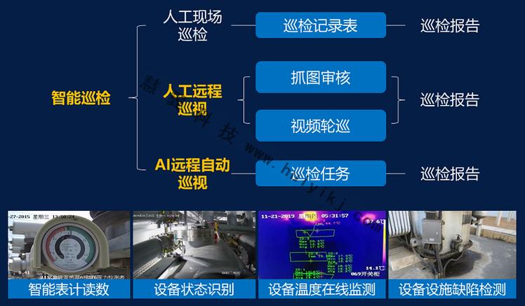 电子巡检系统怎么介绍