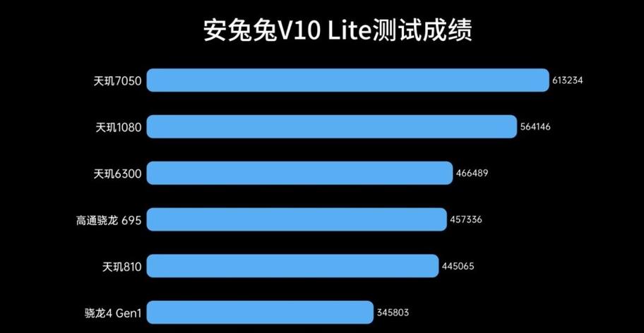 天玑6300和天玑900哪个好
