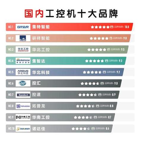 电机最好三个牌子