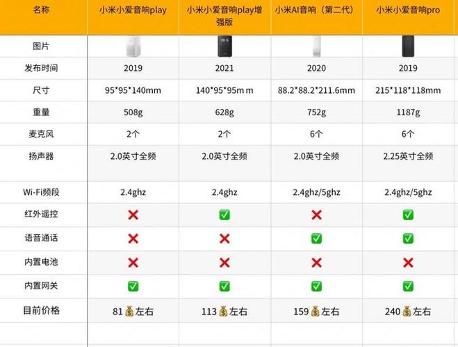 小米云音箱如何认证