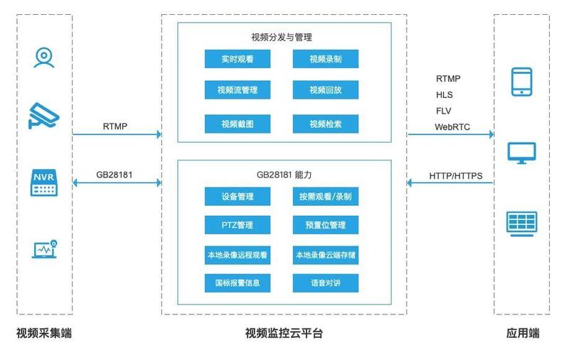 监控器云储存怎么收费