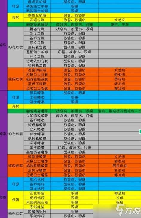 烟雨江湖90级橙色武器一览表