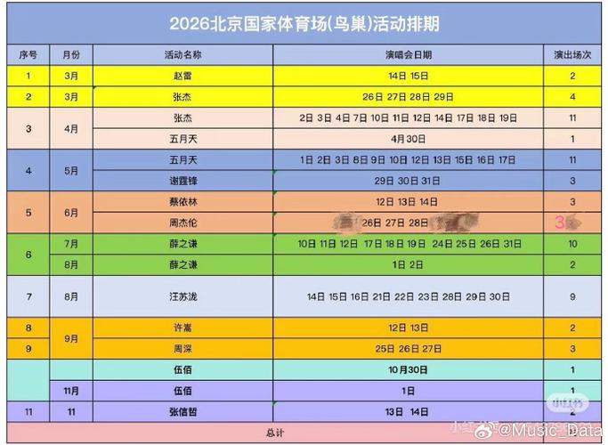 2026演唱会排期表