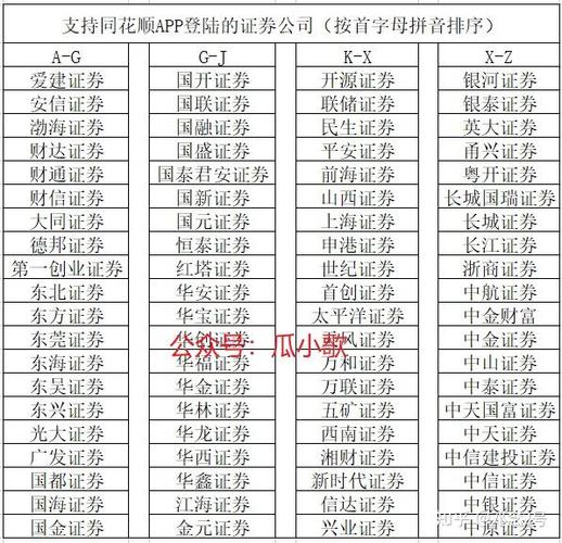 通达信合作券商列表