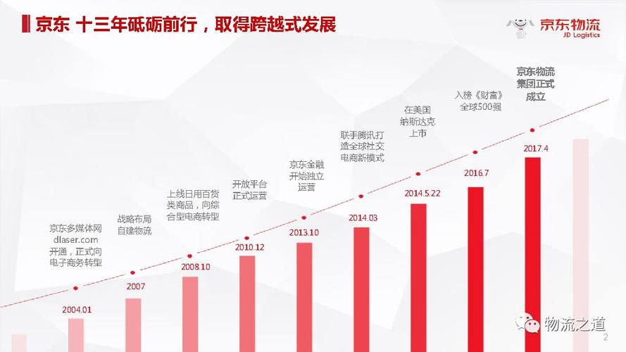 京东短链转换 京东短链转换