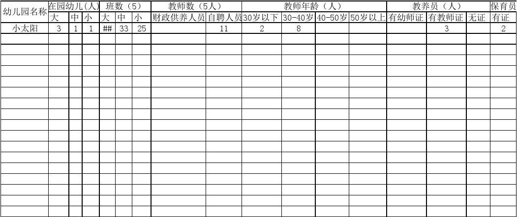 如何填写老师发了一个表格