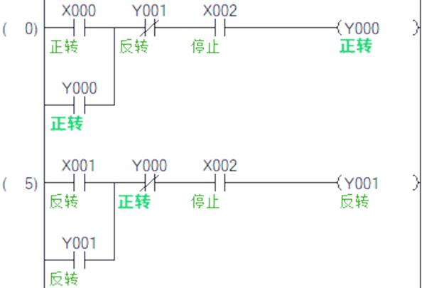 plc正反转梯形图编程