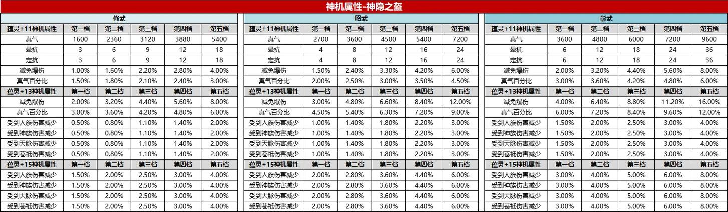 诛仙手游隐藏任务斟海白扇胭脂红