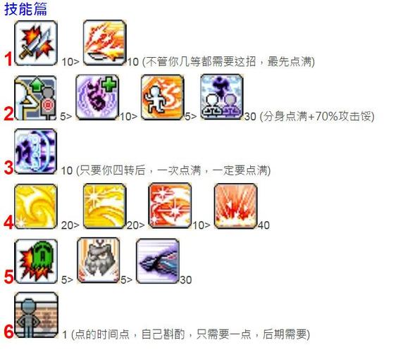 冒险岛暗影双刀4转技能