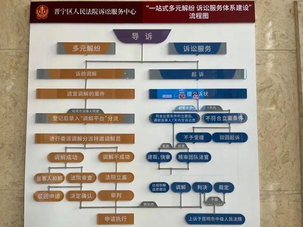 立案到开庭一般多久