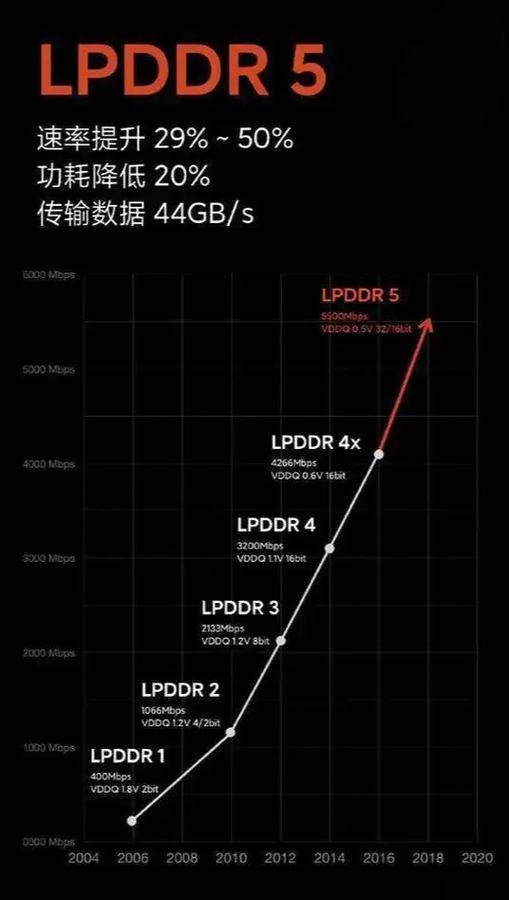 抖音占用内存的原因分析
