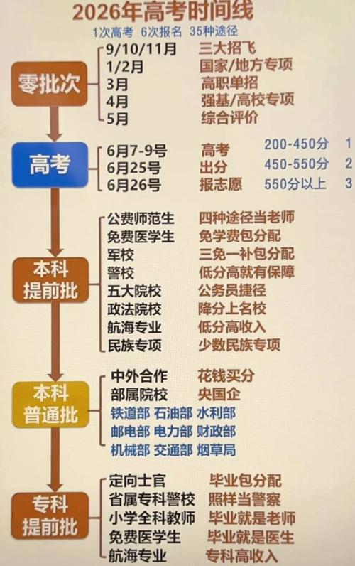2026高考志愿模拟填报