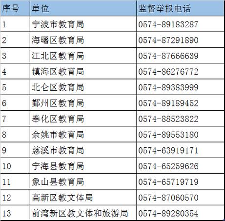 宁波市教育局信息平台