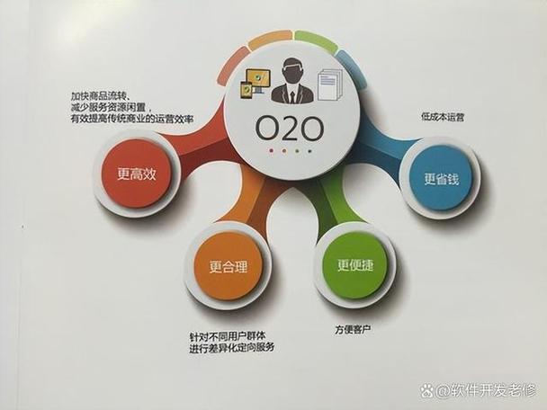 线上是什么意思线下又是什么意思