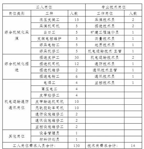 哈密招聘