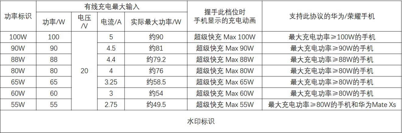 华为和荣耀的充电协议一样吗