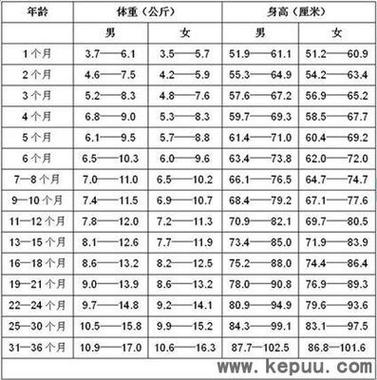 2岁宝宝发育标准