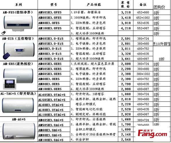 热水器美的60升价格表