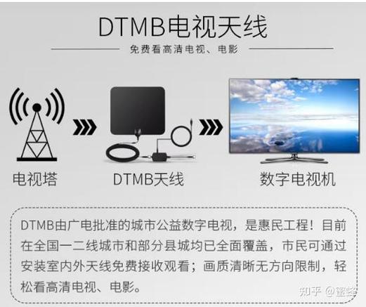 DTMB应急广播
