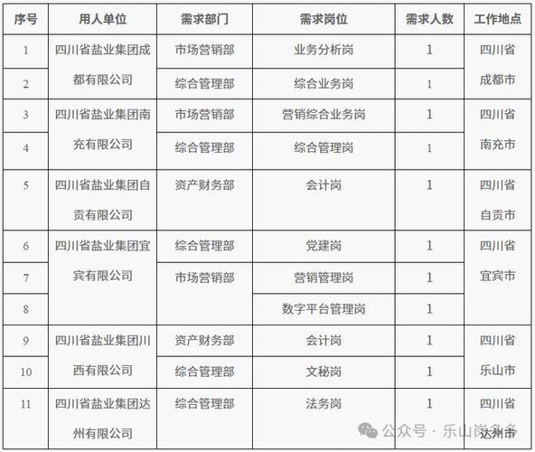 中国盐业集团官网招聘截图2