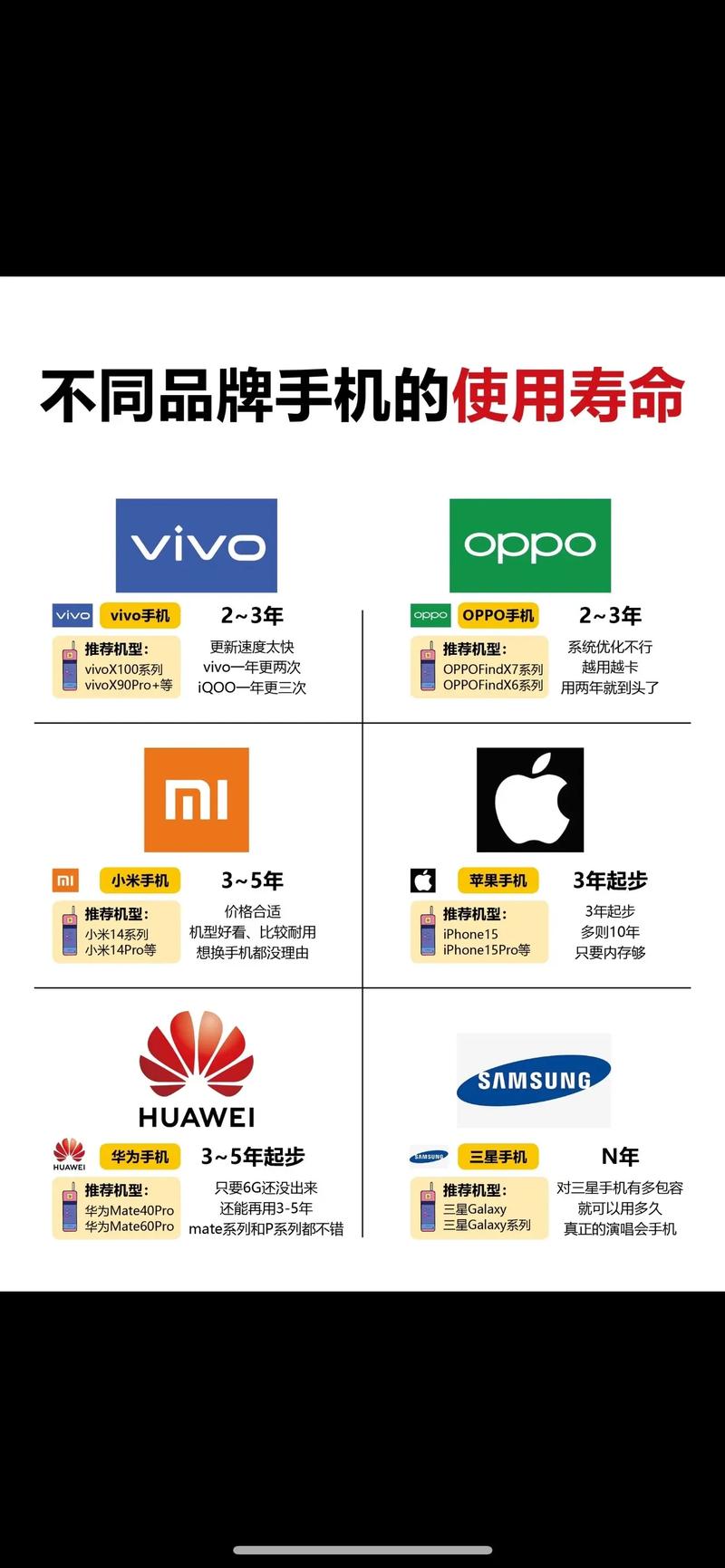vivo手机寿命怎么查
