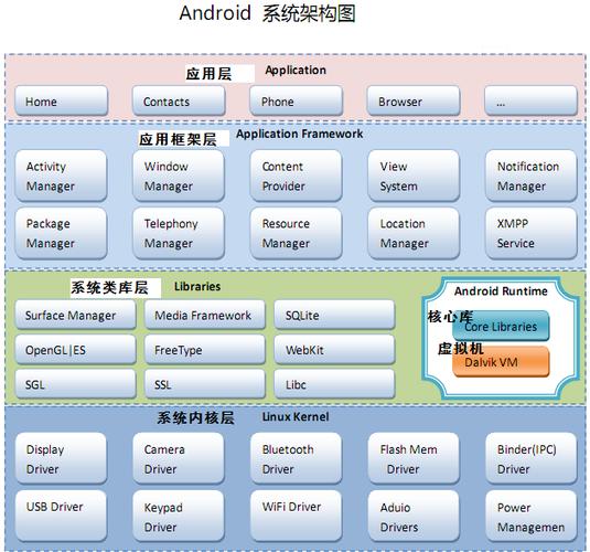手机框架软件大全截图2